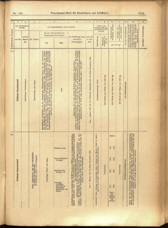 Verordnungs-Blatt für Eisenbahnen und Schiffahrt: Veröffentlichungen in Tarif- und Transport-Angelegenheiten 19011224 Seite: 59