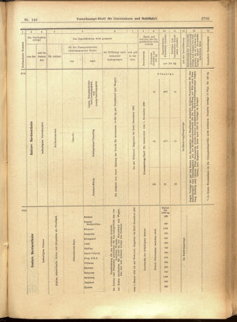 Verordnungs-Blatt für Eisenbahnen und Schiffahrt: Veröffentlichungen in Tarif- und Transport-Angelegenheiten 19011224 Seite: 61