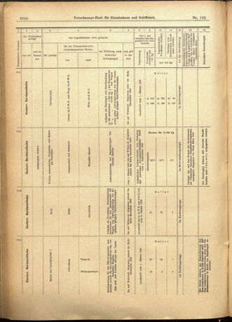 Verordnungs-Blatt für Eisenbahnen und Schiffahrt: Veröffentlichungen in Tarif- und Transport-Angelegenheiten 19011224 Seite: 62