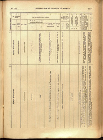 Verordnungs-Blatt für Eisenbahnen und Schiffahrt: Veröffentlichungen in Tarif- und Transport-Angelegenheiten 19011224 Seite: 63