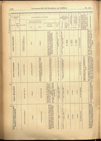 Verordnungs-Blatt für Eisenbahnen und Schiffahrt: Veröffentlichungen in Tarif- und Transport-Angelegenheiten 19011224 Seite: 64