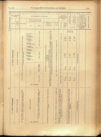 Verordnungs-Blatt für Eisenbahnen und Schiffahrt: Veröffentlichungen in Tarif- und Transport-Angelegenheiten 19011224 Seite: 65