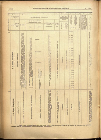 Verordnungs-Blatt für Eisenbahnen und Schiffahrt: Veröffentlichungen in Tarif- und Transport-Angelegenheiten 19011224 Seite: 66