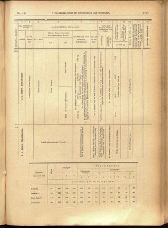 Verordnungs-Blatt für Eisenbahnen und Schiffahrt: Veröffentlichungen in Tarif- und Transport-Angelegenheiten 19011224 Seite: 67