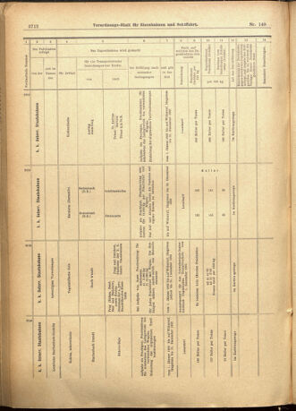 Verordnungs-Blatt für Eisenbahnen und Schiffahrt: Veröffentlichungen in Tarif- und Transport-Angelegenheiten 19011224 Seite: 68