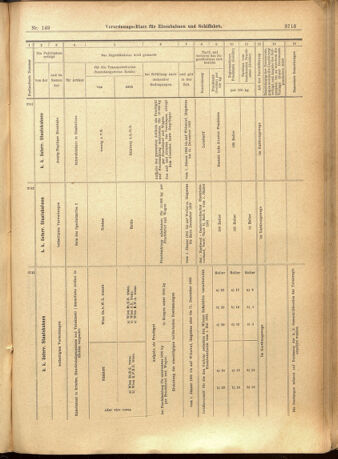 Verordnungs-Blatt für Eisenbahnen und Schiffahrt: Veröffentlichungen in Tarif- und Transport-Angelegenheiten 19011224 Seite: 69