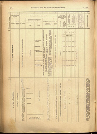 Verordnungs-Blatt für Eisenbahnen und Schiffahrt: Veröffentlichungen in Tarif- und Transport-Angelegenheiten 19011224 Seite: 70