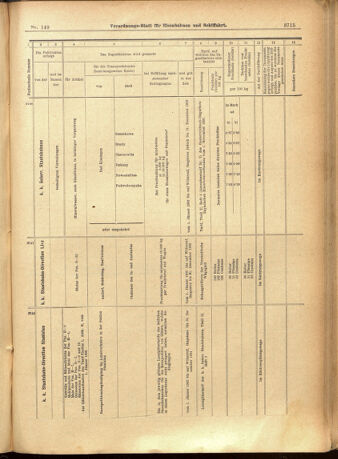 Verordnungs-Blatt für Eisenbahnen und Schiffahrt: Veröffentlichungen in Tarif- und Transport-Angelegenheiten 19011224 Seite: 71