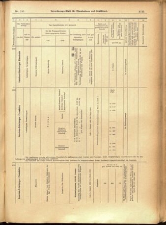 Verordnungs-Blatt für Eisenbahnen und Schiffahrt: Veröffentlichungen in Tarif- und Transport-Angelegenheiten 19011228 Seite: 19