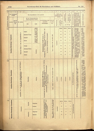 Verordnungs-Blatt für Eisenbahnen und Schiffahrt: Veröffentlichungen in Tarif- und Transport-Angelegenheiten 19011228 Seite: 22