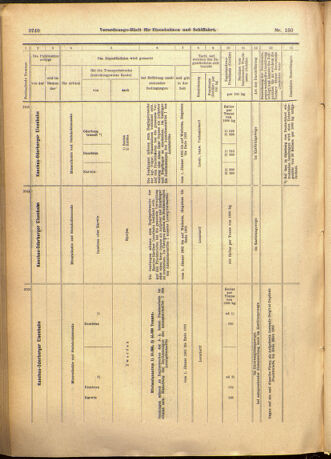 Verordnungs-Blatt für Eisenbahnen und Schiffahrt: Veröffentlichungen in Tarif- und Transport-Angelegenheiten 19011228 Seite: 24