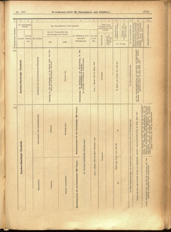 Verordnungs-Blatt für Eisenbahnen und Schiffahrt: Veröffentlichungen in Tarif- und Transport-Angelegenheiten 19011228 Seite: 27