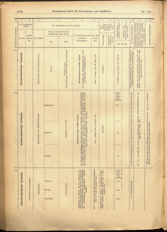 Verordnungs-Blatt für Eisenbahnen und Schiffahrt: Veröffentlichungen in Tarif- und Transport-Angelegenheiten 19011228 Seite: 28