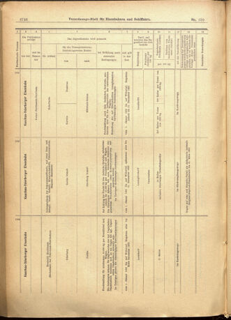 Verordnungs-Blatt für Eisenbahnen und Schiffahrt: Veröffentlichungen in Tarif- und Transport-Angelegenheiten 19011228 Seite: 32