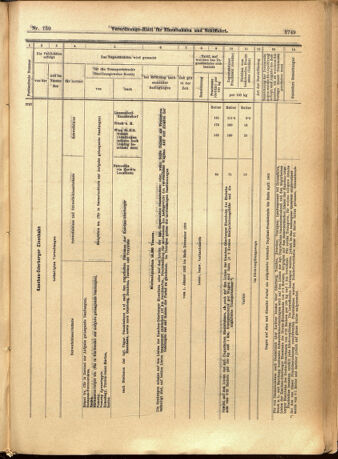 Verordnungs-Blatt für Eisenbahnen und Schiffahrt: Veröffentlichungen in Tarif- und Transport-Angelegenheiten 19011228 Seite: 33