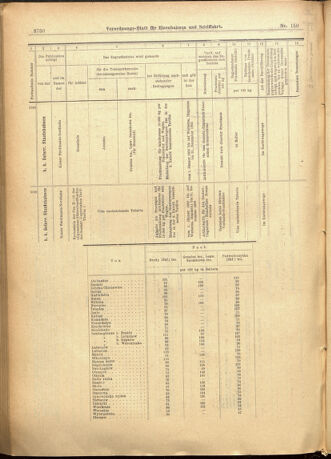 Verordnungs-Blatt für Eisenbahnen und Schiffahrt: Veröffentlichungen in Tarif- und Transport-Angelegenheiten 19011228 Seite: 34