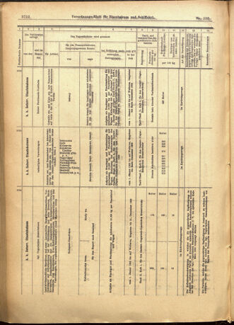 Verordnungs-Blatt für Eisenbahnen und Schiffahrt: Veröffentlichungen in Tarif- und Transport-Angelegenheiten 19011228 Seite: 36