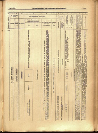 Verordnungs-Blatt für Eisenbahnen und Schiffahrt: Veröffentlichungen in Tarif- und Transport-Angelegenheiten 19011228 Seite: 37