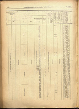 Verordnungs-Blatt für Eisenbahnen und Schiffahrt: Veröffentlichungen in Tarif- und Transport-Angelegenheiten 19011228 Seite: 38