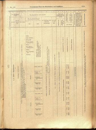 Verordnungs-Blatt für Eisenbahnen und Schiffahrt: Veröffentlichungen in Tarif- und Transport-Angelegenheiten 19011228 Seite: 39