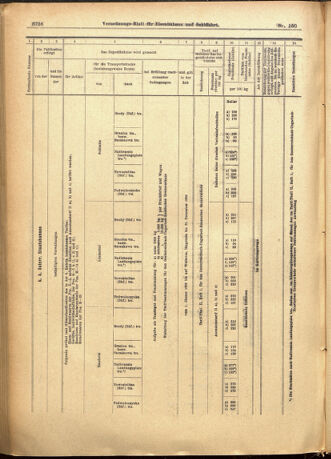 Verordnungs-Blatt für Eisenbahnen und Schiffahrt: Veröffentlichungen in Tarif- und Transport-Angelegenheiten 19011228 Seite: 40