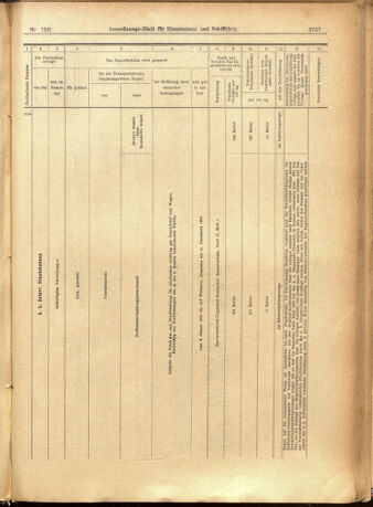 Verordnungs-Blatt für Eisenbahnen und Schiffahrt: Veröffentlichungen in Tarif- und Transport-Angelegenheiten 19011228 Seite: 41