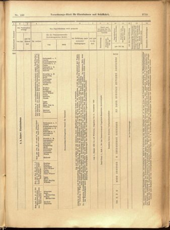 Verordnungs-Blatt für Eisenbahnen und Schiffahrt: Veröffentlichungen in Tarif- und Transport-Angelegenheiten 19011228 Seite: 43