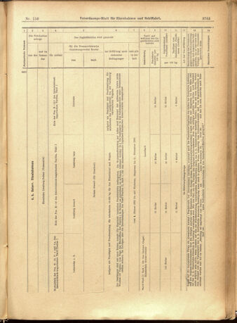 Verordnungs-Blatt für Eisenbahnen und Schiffahrt: Veröffentlichungen in Tarif- und Transport-Angelegenheiten 19011228 Seite: 47