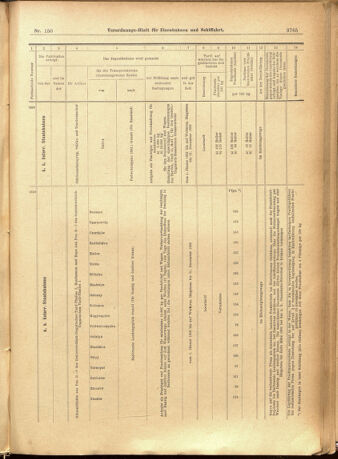 Verordnungs-Blatt für Eisenbahnen und Schiffahrt: Veröffentlichungen in Tarif- und Transport-Angelegenheiten 19011228 Seite: 49