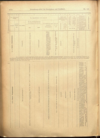 Verordnungs-Blatt für Eisenbahnen und Schiffahrt: Veröffentlichungen in Tarif- und Transport-Angelegenheiten 19011228 Seite: 50