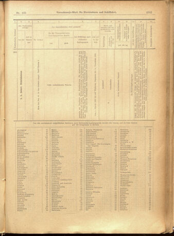 Verordnungs-Blatt für Eisenbahnen und Schiffahrt: Veröffentlichungen in Tarif- und Transport-Angelegenheiten 19011228 Seite: 51