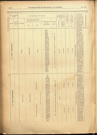 Verordnungs-Blatt für Eisenbahnen und Schiffahrt: Veröffentlichungen in Tarif- und Transport-Angelegenheiten 19011228 Seite: 52