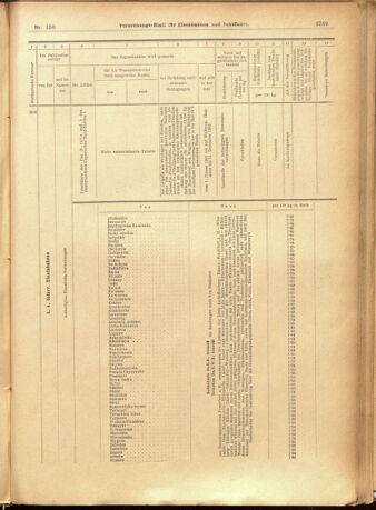 Verordnungs-Blatt für Eisenbahnen und Schiffahrt: Veröffentlichungen in Tarif- und Transport-Angelegenheiten 19011228 Seite: 53