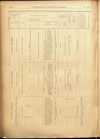 Verordnungs-Blatt für Eisenbahnen und Schiffahrt: Veröffentlichungen in Tarif- und Transport-Angelegenheiten 19011228 Seite: 54