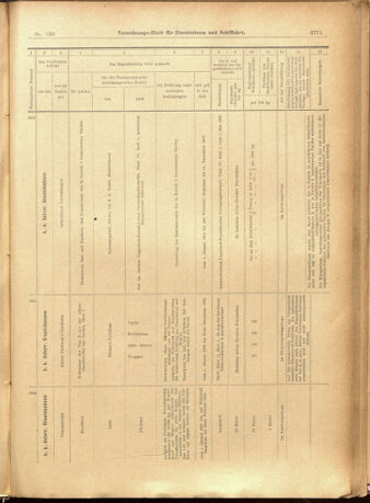 Verordnungs-Blatt für Eisenbahnen und Schiffahrt: Veröffentlichungen in Tarif- und Transport-Angelegenheiten 19011228 Seite: 55