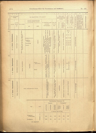 Verordnungs-Blatt für Eisenbahnen und Schiffahrt: Veröffentlichungen in Tarif- und Transport-Angelegenheiten 19011228 Seite: 56