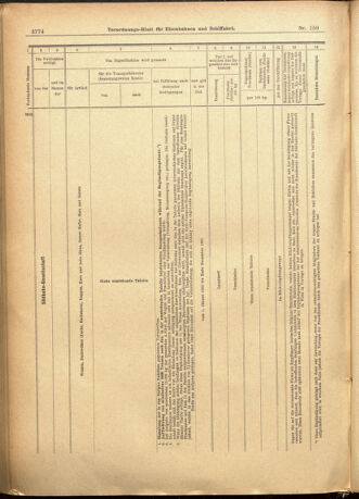 Verordnungs-Blatt für Eisenbahnen und Schiffahrt: Veröffentlichungen in Tarif- und Transport-Angelegenheiten 19011228 Seite: 58