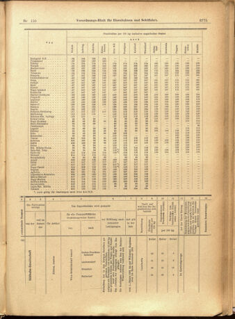 Verordnungs-Blatt für Eisenbahnen und Schiffahrt: Veröffentlichungen in Tarif- und Transport-Angelegenheiten 19011228 Seite: 59