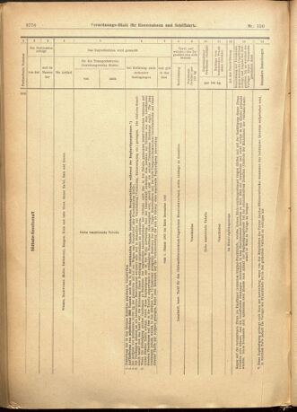 Verordnungs-Blatt für Eisenbahnen und Schiffahrt: Veröffentlichungen in Tarif- und Transport-Angelegenheiten 19011228 Seite: 60