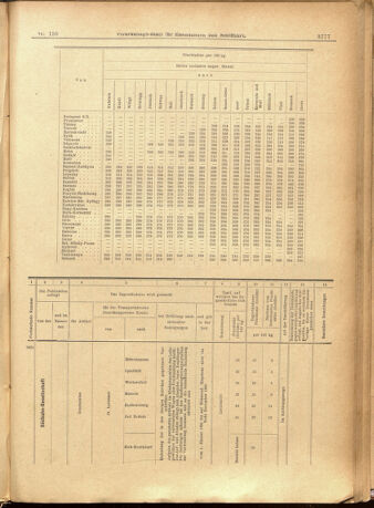 Verordnungs-Blatt für Eisenbahnen und Schiffahrt: Veröffentlichungen in Tarif- und Transport-Angelegenheiten 19011228 Seite: 61