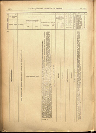 Verordnungs-Blatt für Eisenbahnen und Schiffahrt: Veröffentlichungen in Tarif- und Transport-Angelegenheiten 19011228 Seite: 62