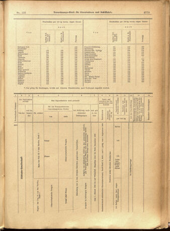 Verordnungs-Blatt für Eisenbahnen und Schiffahrt: Veröffentlichungen in Tarif- und Transport-Angelegenheiten 19011228 Seite: 63