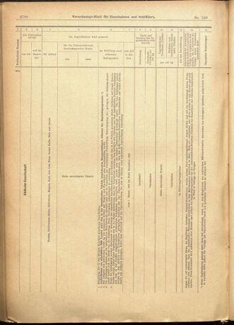 Verordnungs-Blatt für Eisenbahnen und Schiffahrt: Veröffentlichungen in Tarif- und Transport-Angelegenheiten 19011228 Seite: 64