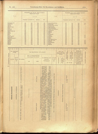 Verordnungs-Blatt für Eisenbahnen und Schiffahrt: Veröffentlichungen in Tarif- und Transport-Angelegenheiten 19011228 Seite: 65