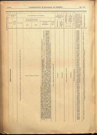 Verordnungs-Blatt für Eisenbahnen und Schiffahrt: Veröffentlichungen in Tarif- und Transport-Angelegenheiten 19011228 Seite: 66