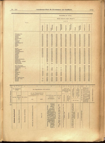 Verordnungs-Blatt für Eisenbahnen und Schiffahrt: Veröffentlichungen in Tarif- und Transport-Angelegenheiten 19011228 Seite: 67