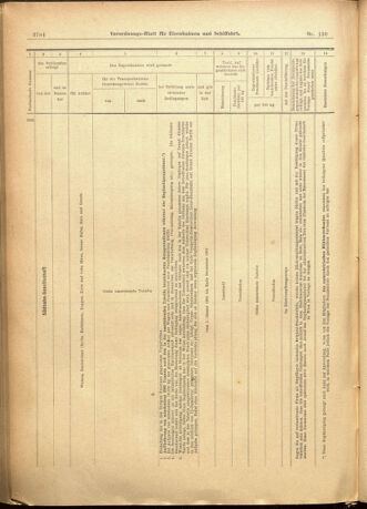 Verordnungs-Blatt für Eisenbahnen und Schiffahrt: Veröffentlichungen in Tarif- und Transport-Angelegenheiten 19011228 Seite: 68