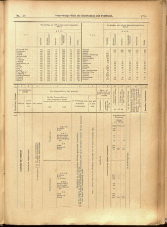 Verordnungs-Blatt für Eisenbahnen und Schiffahrt: Veröffentlichungen in Tarif- und Transport-Angelegenheiten 19011228 Seite: 69