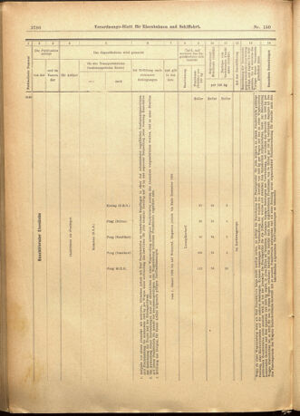 Verordnungs-Blatt für Eisenbahnen und Schiffahrt: Veröffentlichungen in Tarif- und Transport-Angelegenheiten 19011228 Seite: 70