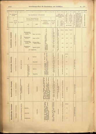 Verordnungs-Blatt für Eisenbahnen und Schiffahrt: Veröffentlichungen in Tarif- und Transport-Angelegenheiten 19011228 Seite: 72